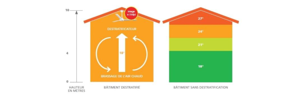 La destratification Adexsi avec Souchier et Boullet