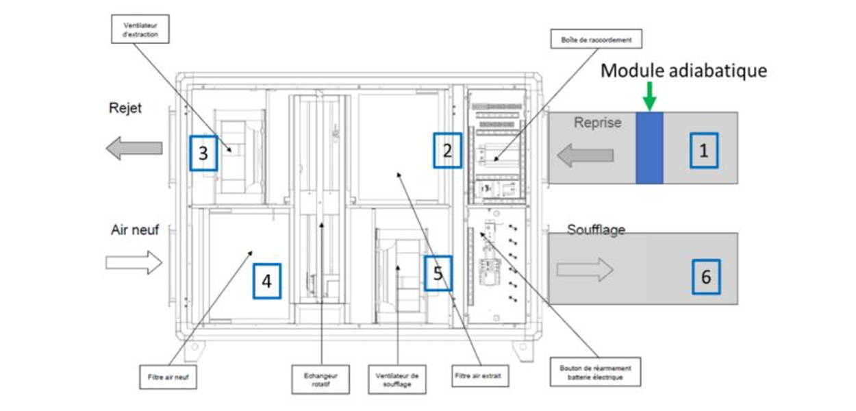 Schema CTA MJC 4 vents Lyon