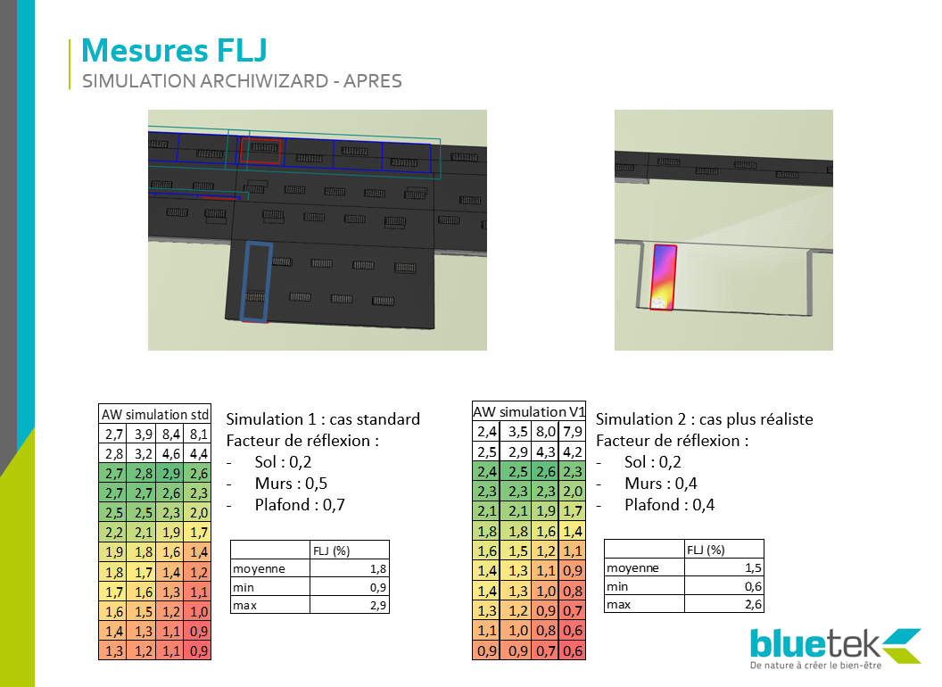 PL Maître : résultat simulation Archiwizard après rénovation