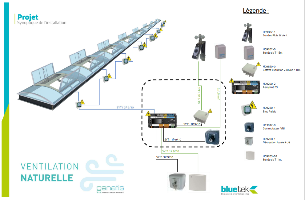 Synoptique installation ventilation Sodistra