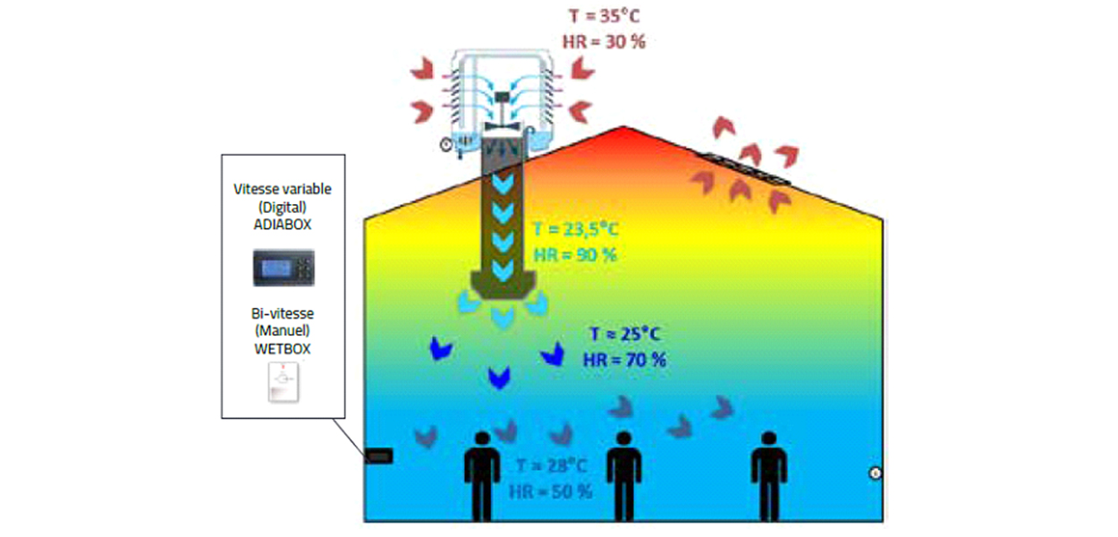 Technologie adiabatique immeuble de grande hauteur